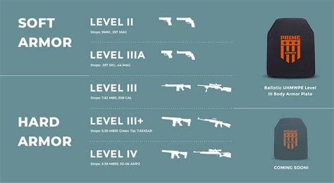 level 3 hard body test|Understanding Body Armor Ratings.